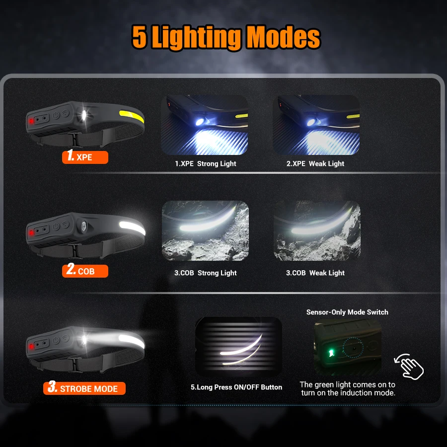 Rechargeable Headlight Motion  - Running Headlamp review and price